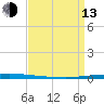 East Bank 1 tide chart for Thursday, April 13, 2023