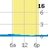 East Bank 1 tide chart for Sunday, April 16, 2023