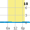 East Bank 1 tide chart for Tuesday, April 18, 2023