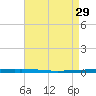 East Bank 1 tide chart for Saturday, April 29, 2023