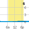 East Bank 1 tide chart for Thursday, April 6, 2023