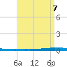 East Bank 1 tide chart for Friday, April 7, 2023