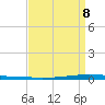 East Bank 1 tide chart for Saturday, April 8, 2023