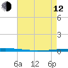 East Bank 1 tide chart for Friday, May 12, 2023