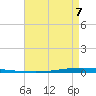 East Bank 1 tide chart for Sunday, May 7, 2023