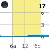 East Bank 1 tide chart for Saturday, June 17, 2023