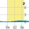 East Bank 1 tide chart for Friday, June 2, 2023