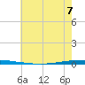 East Bank 1 tide chart for Wednesday, June 7, 2023