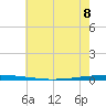 East Bank 1 tide chart for Thursday, June 8, 2023
