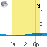 East Bank 1 tide chart for Monday, July 3, 2023