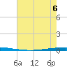 East Bank 1 tide chart for Thursday, July 6, 2023