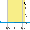 East Bank 1 tide chart for Saturday, July 8, 2023