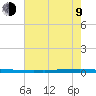 East Bank 1 tide chart for Sunday, July 9, 2023