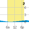 East Bank 1 tide chart for Wednesday, August 2, 2023