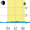 East Bank 1 tide chart for Tuesday, August 8, 2023