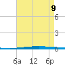 East Bank 1 tide chart for Wednesday, August 9, 2023