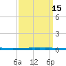 East Bank 1 tide chart for Friday, September 15, 2023