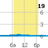 East Bank 1 tide chart for Tuesday, September 19, 2023