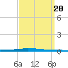East Bank 1 tide chart for Wednesday, September 20, 2023