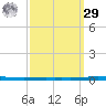 East Bank 1 tide chart for Friday, September 29, 2023