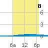 East Bank 1 tide chart for Friday, September 8, 2023