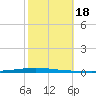 East Bank 1 tide chart for Wednesday, October 18, 2023