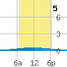 East Bank 1 tide chart for Thursday, October 5, 2023