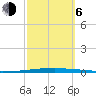 East Bank 1 tide chart for Friday, October 6, 2023