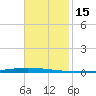 East Bank 1 tide chart for Wednesday, November 15, 2023