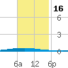 East Bank 1 tide chart for Thursday, November 16, 2023