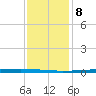 East Bank 1 tide chart for Friday, December 8, 2023