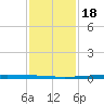 East Bank 1 tide chart for Thursday, January 18, 2024