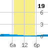 East Bank 1 tide chart for Friday, January 19, 2024