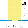 East Bank 1 tide chart for Thursday, February 15, 2024