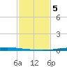 East Bank 1 tide chart for Monday, February 5, 2024