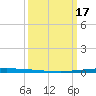 East Bank 1 tide chart for Sunday, March 17, 2024