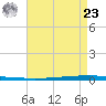 East Bank 1 tide chart for Tuesday, April 23, 2024