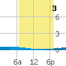 East Bank 1 tide chart for Wednesday, April 3, 2024