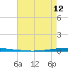 East Bank 1 tide chart for Sunday, May 12, 2024
