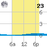East Bank 1 tide chart for Thursday, May 23, 2024