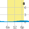 East Bank 1 tide chart for Wednesday, May 8, 2024