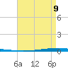 East Bank 1 tide chart for Thursday, May 9, 2024
