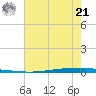 East Bank 1 tide chart for Friday, June 21, 2024