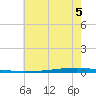East Bank 1 tide chart for Wednesday, June 5, 2024
