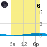 East Bank 1 tide chart for Thursday, June 6, 2024