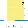 East Bank 1 tide chart for Friday, June 7, 2024