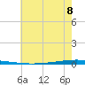 East Bank 1 tide chart for Saturday, June 8, 2024