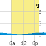 East Bank 1 tide chart for Sunday, June 9, 2024