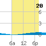 East Bank 1 tide chart for Saturday, July 20, 2024