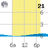 East Bank 1 tide chart for Sunday, July 21, 2024